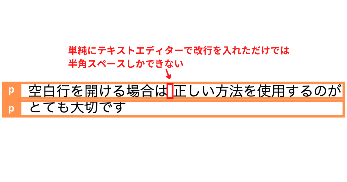 テキストエディタでスペースを作ってみる