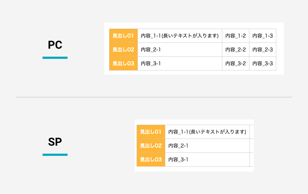 表の出力結果