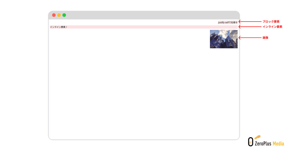 justify-selfで右寄せ