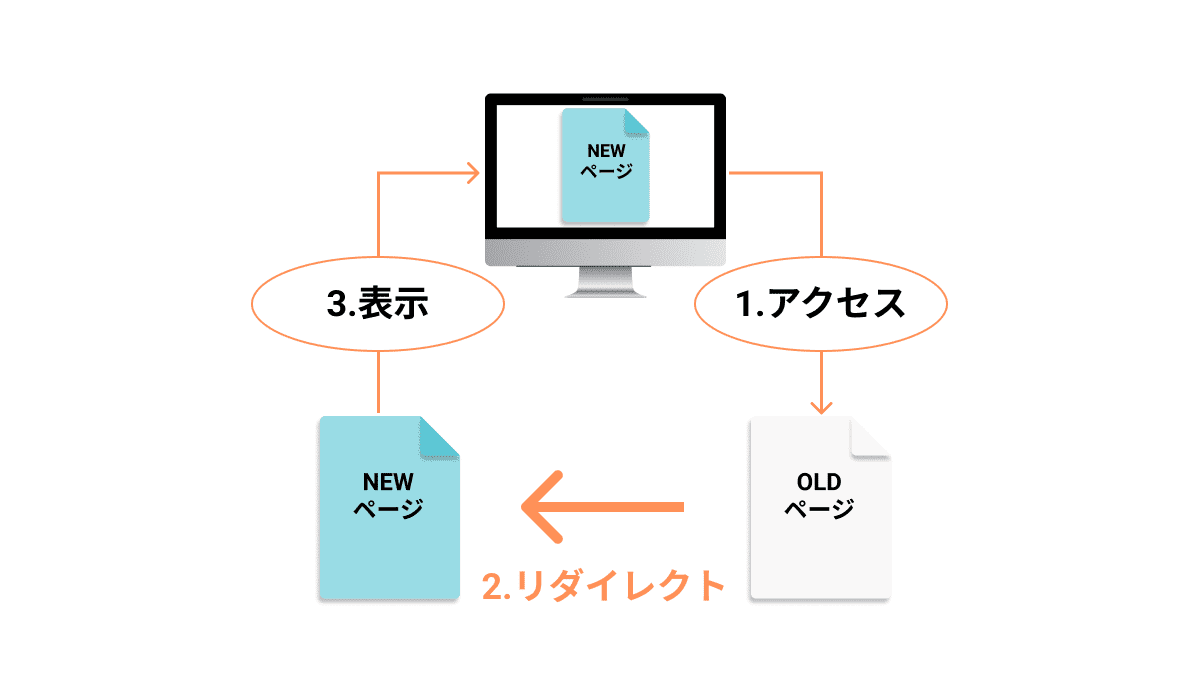 リダイレクト画像