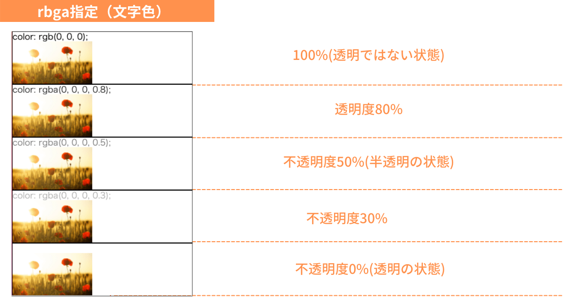 rgba指定（文字色）