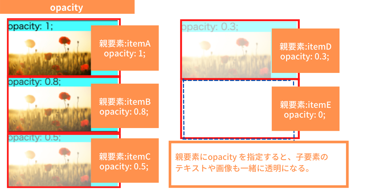 opacityデメリット１