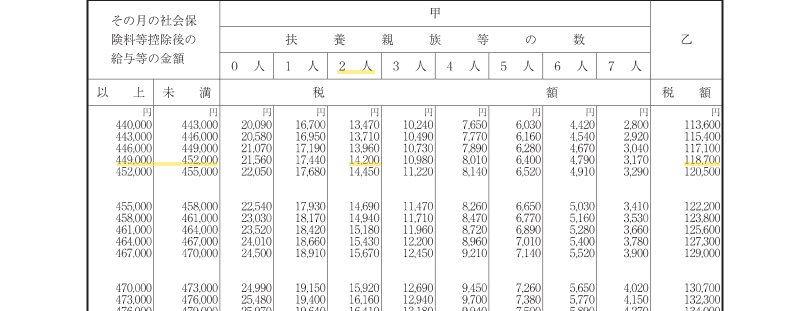 源泉徴収税額求め方