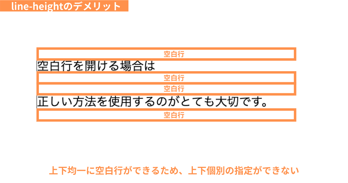 line-height指定デメリット
