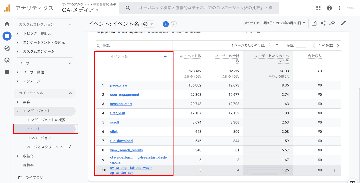 Googleアナリティクス　管理画面