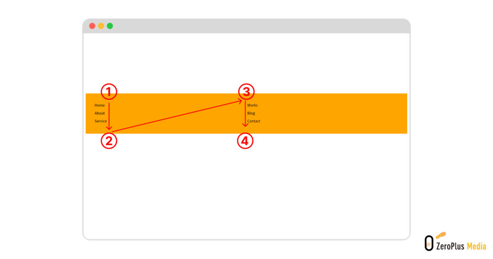CSS】flexアイテムの折り返し！flex-wrapの使い方を解説 | ZeroPlus Media