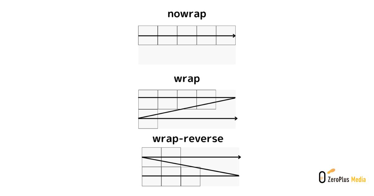 flex-wrapの解説画像