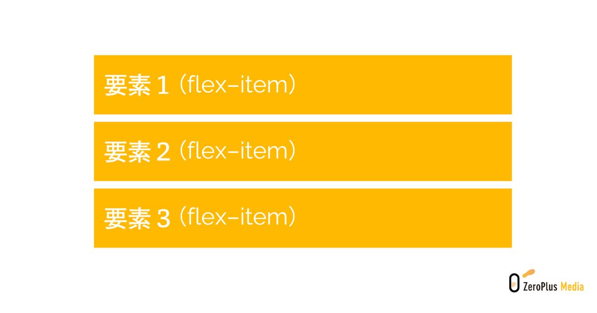 flexboxのサンプル画像