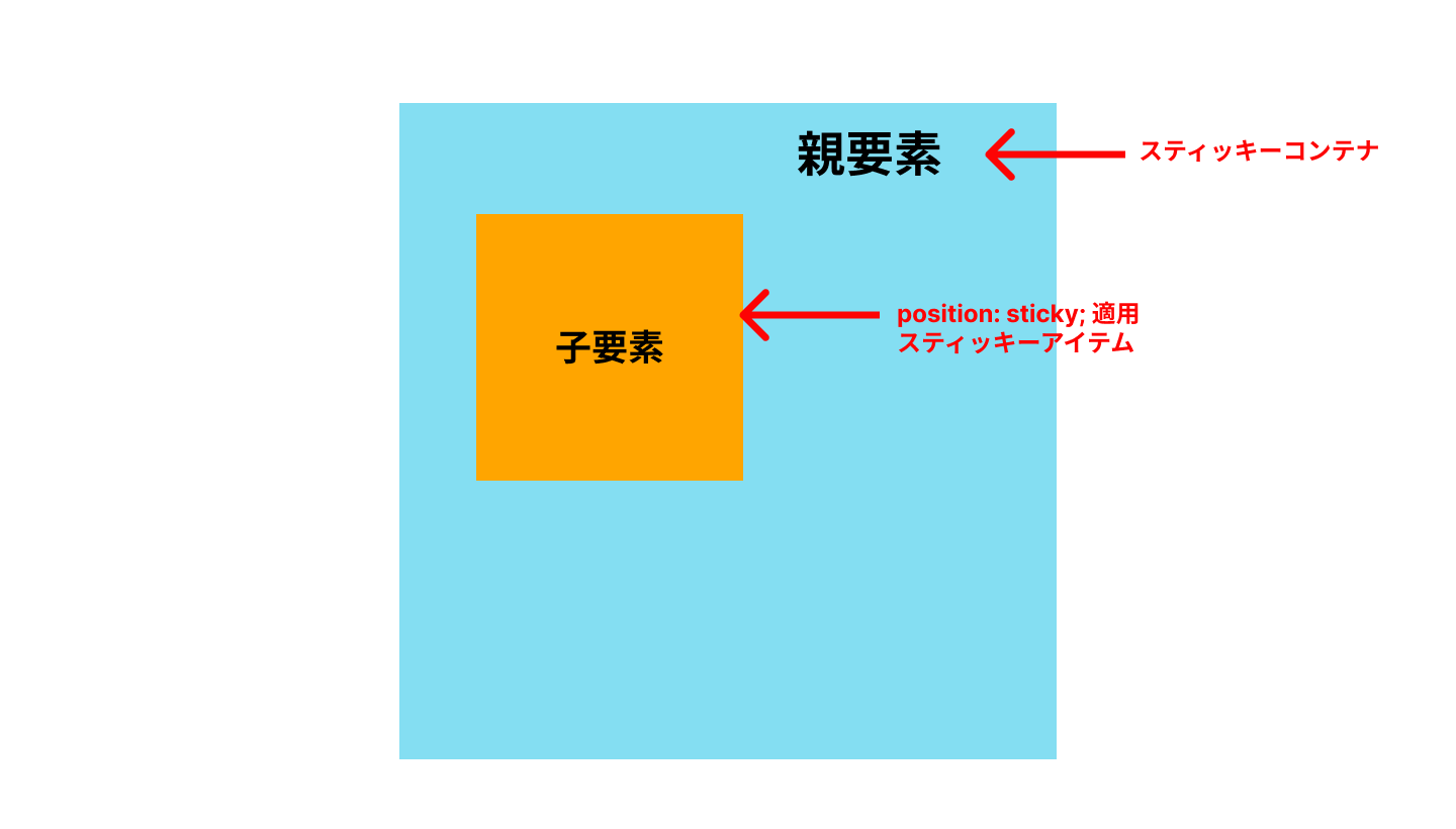 追従保持要素
