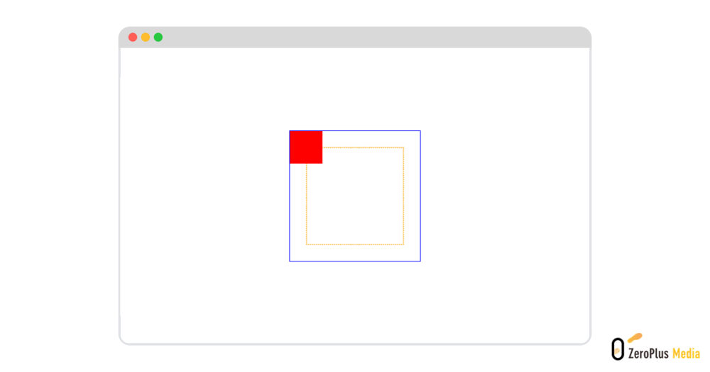 祖先要素と子要素