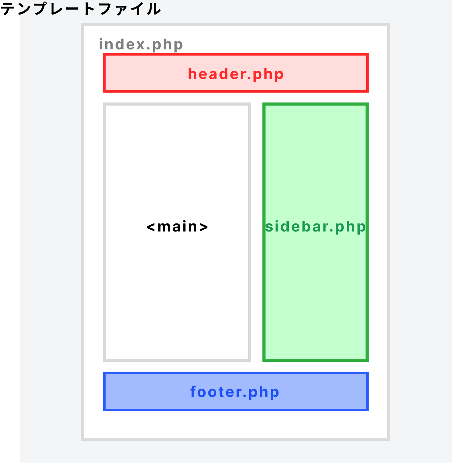 テンプレートファイルの見た目