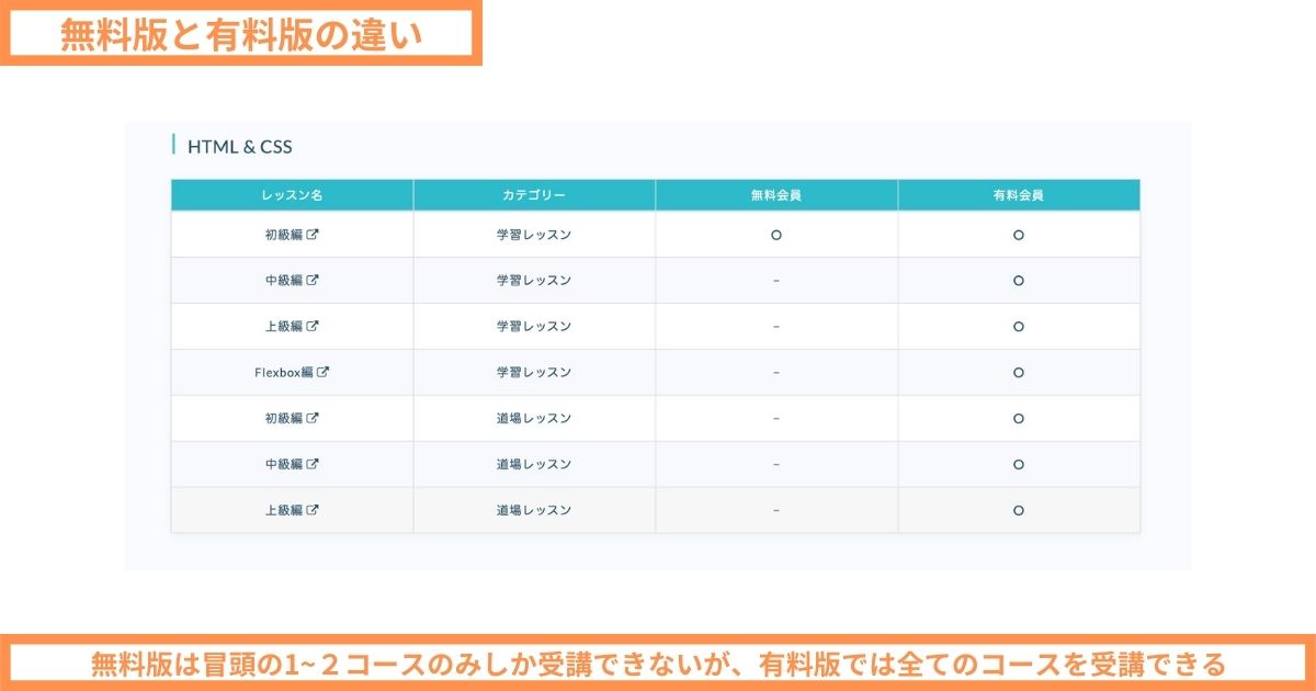 Progate有料版と無料版の違い