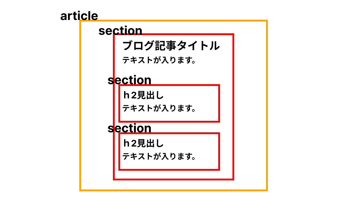 section-article